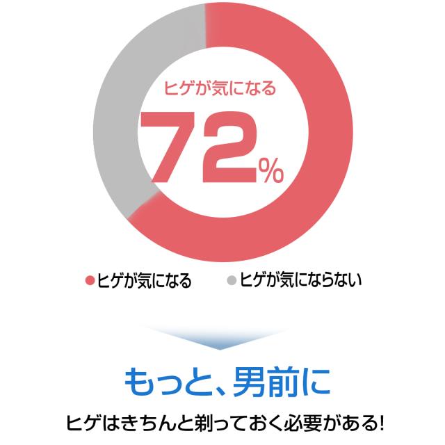 シェーバー メンズ 髭剃り 多機能電気シェーバー 3IN1 ひげそり 電動ひげそり 回転式 3枚刃 LCD電池残量表示 IPX7防水 type-c充電式 ロック機能 トリマー刃付