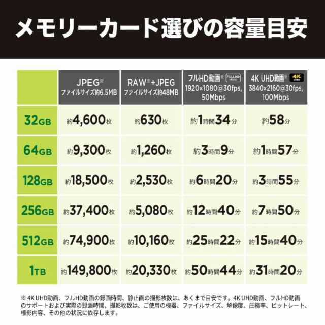 サンディスク ( SANDISK ) 1TB micromicroSDXC SanDisk サンディスク R:190MB/s W:130MB/s SDアダプタ付き ［海外パッケージ］ SDSQXAV-1T00-GN6MN_3