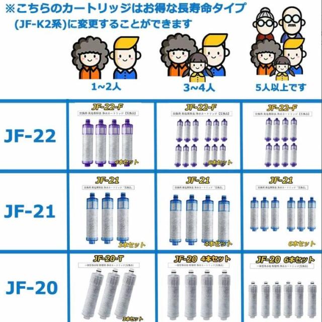 12点セット JF-20-T jf-20 交換用浄水カートリッジ 1年間利用 JF-20TK-SW SF-T20 JF20TTO JF20TK 浄水カートリッジ 交換用 一体型浄水栓 取替用カートリッジ JF-20 浄水器 カートリッジ 互換品_11