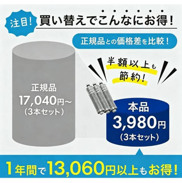 12点セット JF-20-T jf-20 交換用浄水カートリッジ 1年間利用 JF-20TK-SW SF-T20 JF20TTO JF20TK 浄水カートリッジ 交換用 一体型浄水栓 取替用カートリッジ JF-20 浄水器 カートリッジ 互換品_3