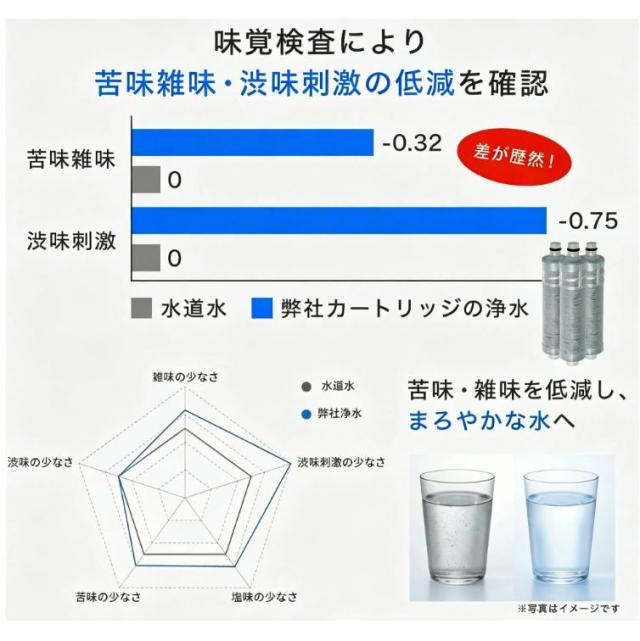 12点セット JF-20-T jf-20 交換用浄水カートリッジ 1年間利用 JF-20TK-SW SF-T20 JF20TTO JF20TK 浄水カートリッジ 交換用 一体型浄水栓 取替用カートリッジ JF-20 浄水器 カートリッジ 互換品_5