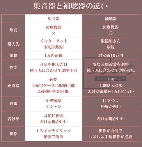 【品質保証】集音器 耳穴式 高齢者 使いやすい USB充電 両耳 イヤホン型 高齢者集音器 音声拡聴器 4段階音量調整 イヤホンタイプ左右両用耳 小柄 軽量 フィット感良い 母の日 父の日 プレゼントに 長時間 使用可能 人気 おしゃれ 収納するだけで充電出来る専用ケース付_10