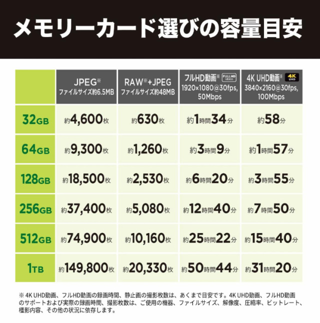 サンディスク ( SANDISK ) 512GB microSDXC Extreme R:190MB/s W:130MB/s SDアダプタ付き ［海外パッケージ］ SDSQXAV-512G-GN6MN_3
