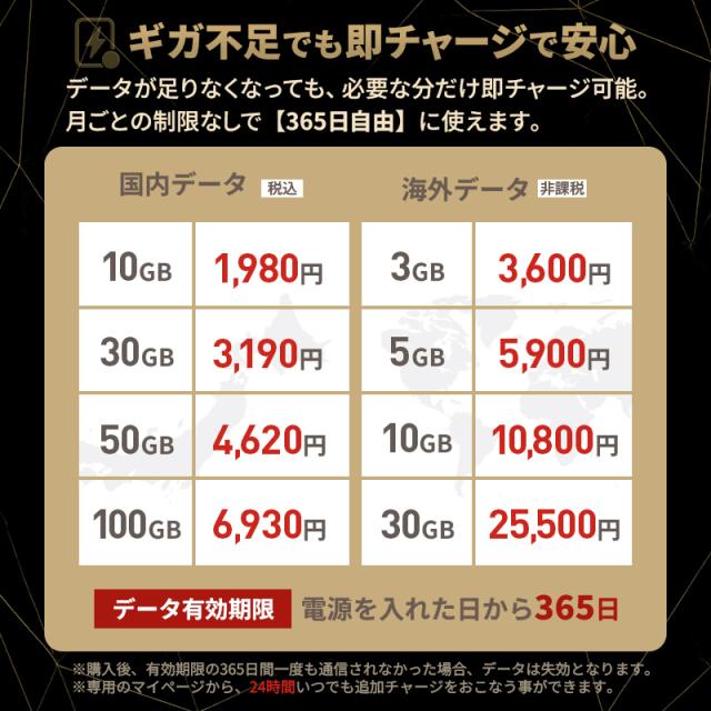 USB型WiFi スティックWi-Fi usbwifi リチャージ 海外データ10GB付き 車用wi-fi 車 wi-fi 車載 WiFi 100GB カーWiFi チャージ式WiFi バッテリーレス wifi 給電式 買い切り型 契約不要 返却不要 チャージ機能付き 有効期限365日 31日 AIR-Stick WiFi ネットナビゲート_8