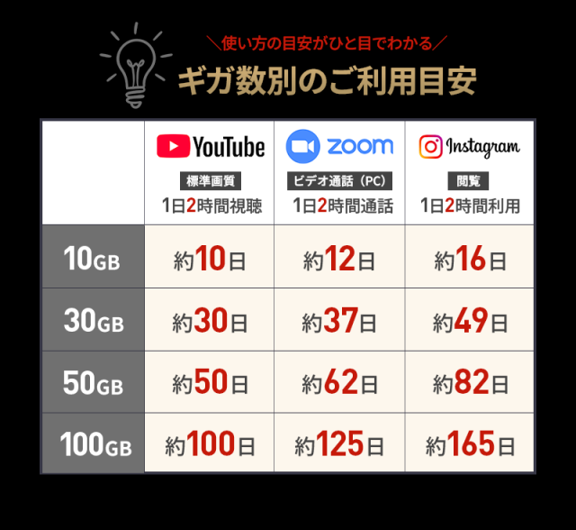 USB型WiFi スティックWi-Fi usbwifi リチャージ 海外データ10GB付き 車用wi-fi 車 wi-fi 車載 WiFi 100GB カーWiFi チャージ式WiFi バッテリーレス wifi 給電式 買い切り型 契約不要 返却不要 チャージ機能付き 有効期限365日 31日 AIR-Stick WiFi ネットナビゲート_10