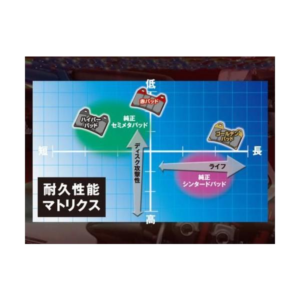 GPZ1100 A1-A3 /83-85 WF ダブルディスク フロント 用 DAYTONA