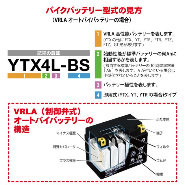 商品破損確認 2年保証付 ZX-10 88~90 ユアサバッテリー YB14L-A2 バッテリー 液別
