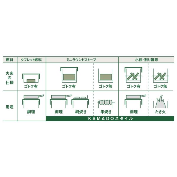 LOGOS/ロゴス 災害食事キット ミニミニKAMADO 83010103 タブレット燃料 83010109 カラーメスキット 88230251 セット 防災 災害 登山 キャンプ_7