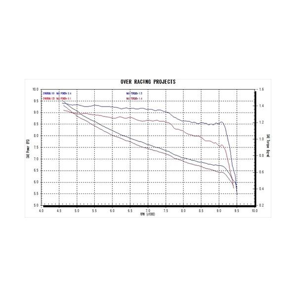 送料無料 オーヴァーレーシング OVER TT-Formula フルチタン Cygnus-X SR 16- オーバーレーシング JMCA認証_4