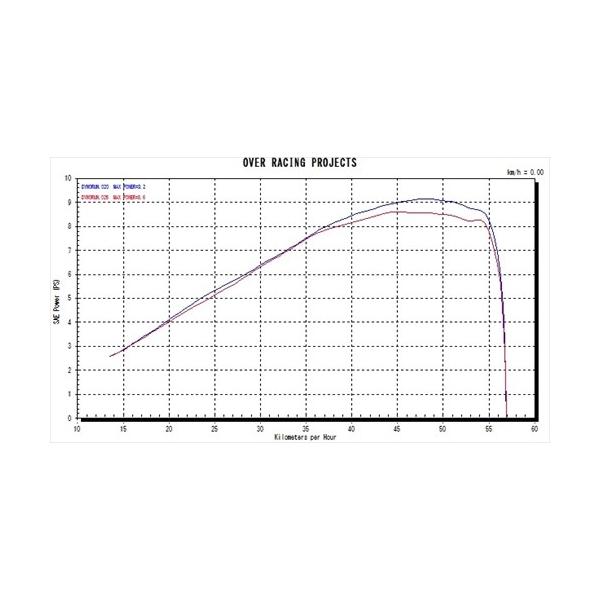 送料無料 オーヴァー OVER GP-PERFORMANCE XL フルチタン Z125-PRO 16- オーバーレーシング JMCA_3