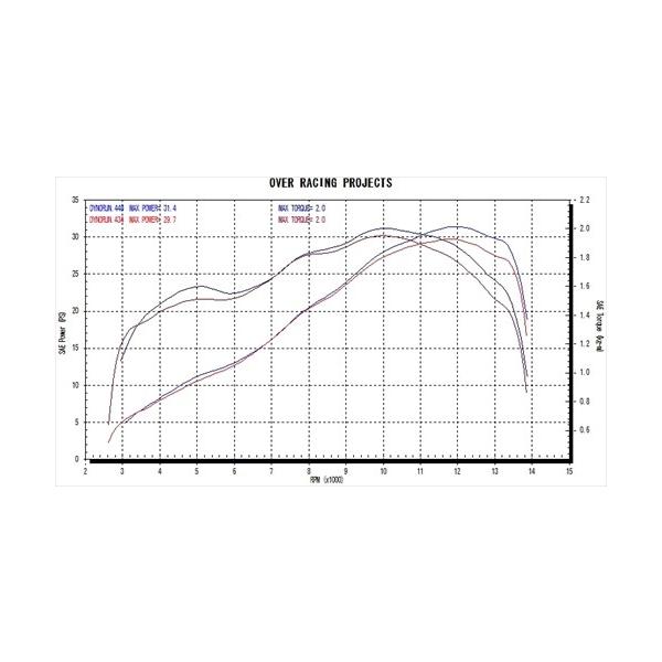 送料無料 オーヴァーレーシング OVER TT-Formula コンプリート 2-1 マフラー YZF-R25 オーバーレーシング_2