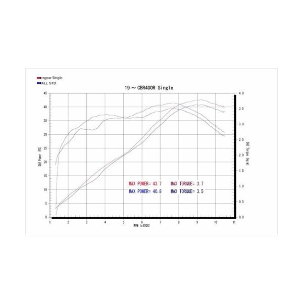 送料無料 アールズギア リアルスペック シングル チタンマフラー タイプR RH41-01RT CBR400R 16-18_4