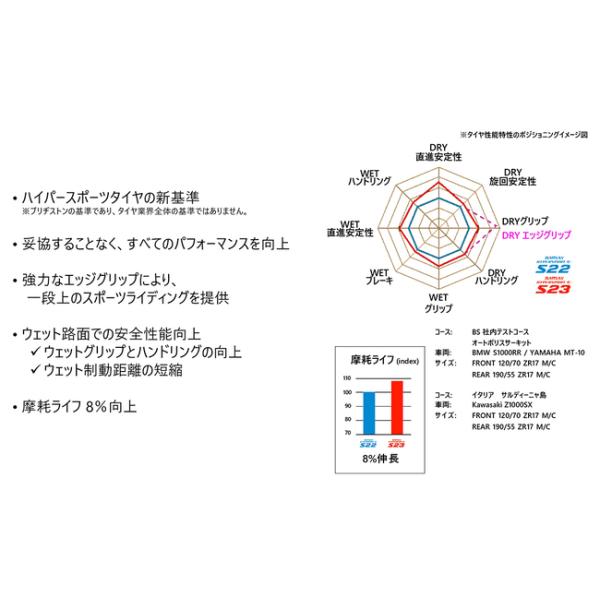 送料無料 ブリヂストン BATTLAX HYPERSPORT S23 : R 180/55ZR17M/C (73W) TL MCR06200 バトラックス ハイパースポーツ リア用 BRIDGESTONE_10