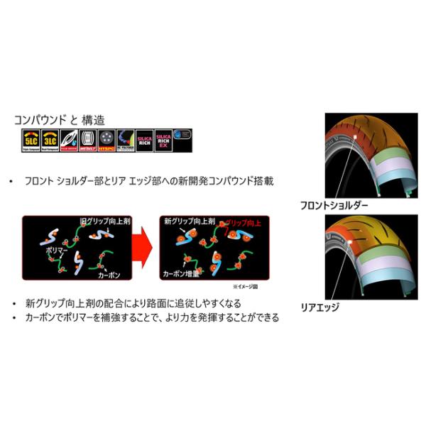 送料無料 ブリヂストン BATTLAX HYPERSPORT S23 : R 180/55ZR17M/C (73W) TL MCR06200 バトラックス ハイパースポーツ リア用 BRIDGESTONE_3