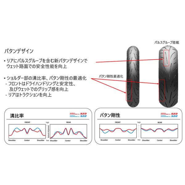 送料無料 ブリヂストン BATTLAX HYPERSPORT S23 : R 180/55ZR17M/C (73W) TL MCR06200 バトラックス ハイパースポーツ リア用 BRIDGESTONE_4