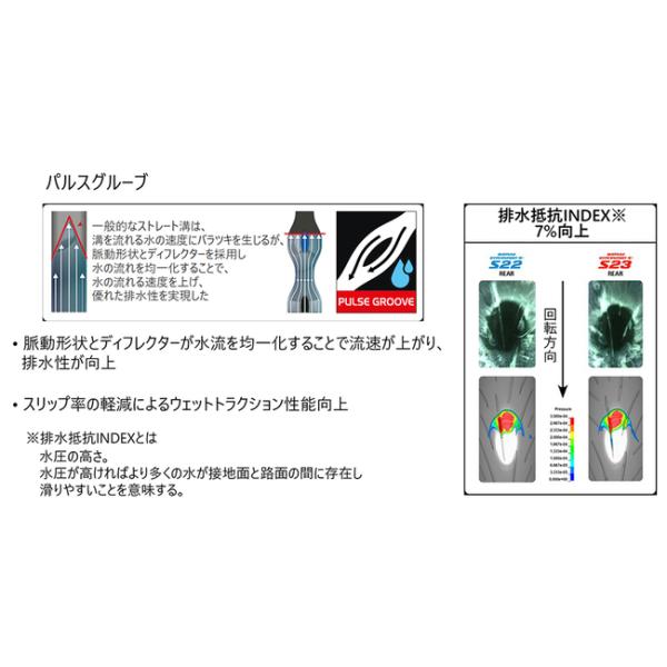 送料無料 ブリヂストン BATTLAX HYPERSPORT S23 : R 180/55ZR17M/C (73W) TL MCR06200 バトラックス ハイパースポーツ リア用 BRIDGESTONE_7