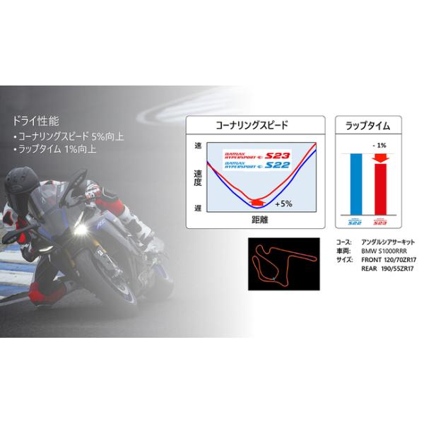 送料無料 ブリヂストン BATTLAX HYPERSPORT S23 : R 180/55ZR17M/C (73W) TL MCR06200 バトラックス ハイパースポーツ リア用 BRIDGESTONE_8