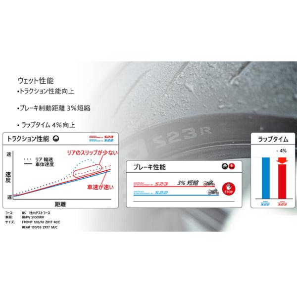 送料無料 ブリヂストン BATTLAX HYPERSPORT S23 : R 180/55ZR17M/C (73W) TL MCR06200 バトラックス ハイパースポーツ リア用 BRIDGESTONE_9