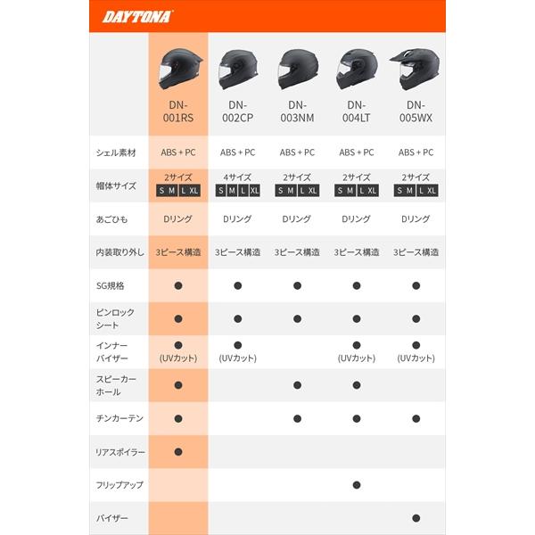 在庫有 ホワイト XLサイズ 送料無料 デイトナ/Daytona DN-001RS 46460