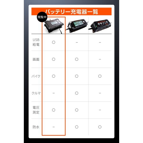 送料無料 デイトナ/Daytona バイク用 12V専用 ディスプレイ付き
