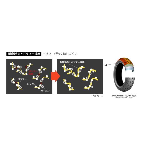 ブリヂストン BATTLAX SPORT TOURING T33 120/70ZR17＆180/55ZR17 前後セットタイヤ バトラックス スポーツツーリング BRIDGESTONE_2