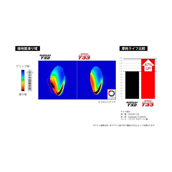 ブリヂストン BATTLAX SPORT TOURING T33 120/70ZR17＆180/55ZR17 前後セットタイヤ バトラックス スポーツツーリング BRIDGESTONE_5