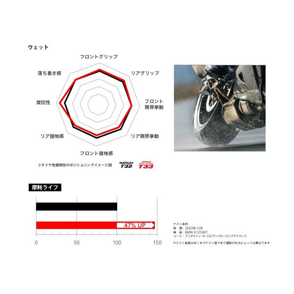ブリヂストン BATTLAX SPORT TOURING T33 120/70ZR17＆180/55ZR17 前後セットタイヤ バトラックス スポーツツーリング BRIDGESTONE_6