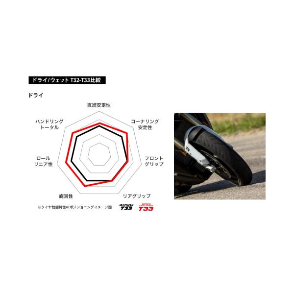 ブリヂストン BATTLAX SPORT TOURING T33 120/70ZR17＆180/55ZR17 前後セットタイヤ バトラックス スポーツツーリング BRIDGESTONE_7