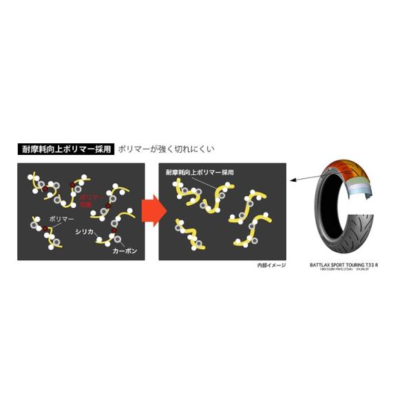 ブリヂストン BATTLAX SPORT TOURINGT33 190/55ZR17 75W TL リア MCR06390 ニンジャH2SX VFR1200F_2