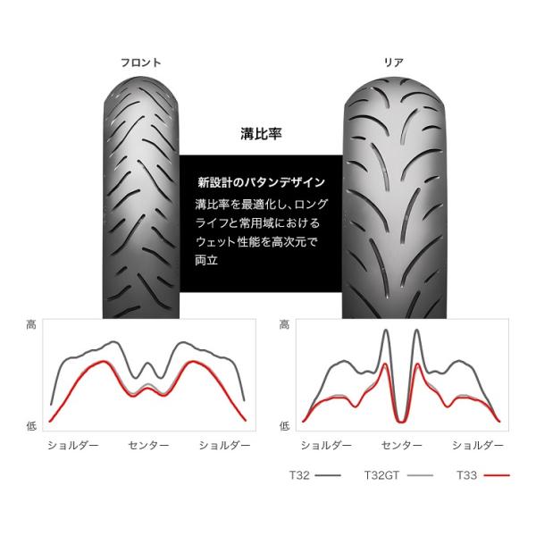 ブリヂストン BATTLAX SPORT TOURINGT33 190/55ZR17 75W TL リア MCR06390 ニンジャH2SX VFR1200F_3