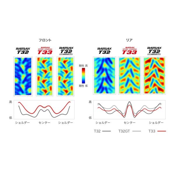 ブリヂストン BATTLAX SPORT TOURINGT33 190/55ZR17 75W TL リア MCR06390 ニンジャH2SX VFR1200F_4