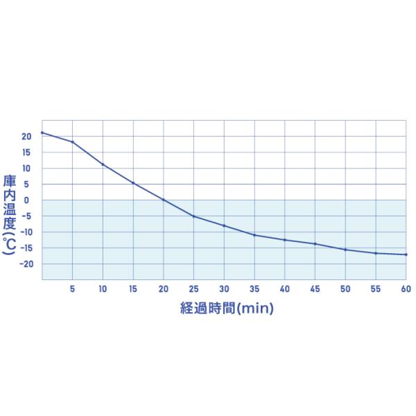 在庫有 LOGOS/ロゴス 74175097 野電 エレキャン・冷凍冷蔵庫 16-BF -20℃/20℃ コンパクト コンプレッサー式 冷凍庫 冷蔵庫 キャンプ アウトドア