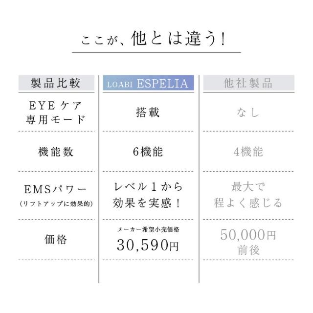《 おまけ付 》 美顔器 LOABI ロアビ Espelia エスペリア おまけ付き エステ機器 超音波美顔器 ems ラジオ波 家庭用 目元 毛穴ケア 目元ケア イオン導入 led トーンアップ リフトアップ ems 美肌 スキンケア ホーム 自宅 エステ ケア ボディケア ほうれい線 イオン導入