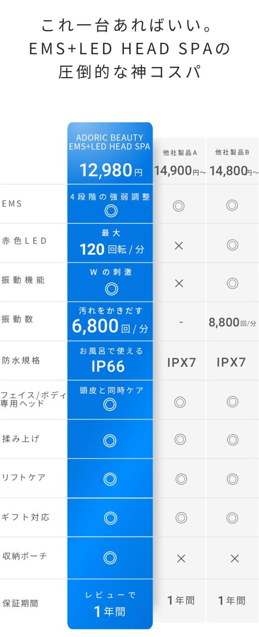 高評価★4.7【 EMS × LED × 振動 ヘッドスパ 】 フェイス用ヘッド付 防水 電動 頭皮ブラシ フェイスケア EMS強弱 スカルプケア ボディケア 頭皮ケア 【ADORIC BEAUTY 公式】_5