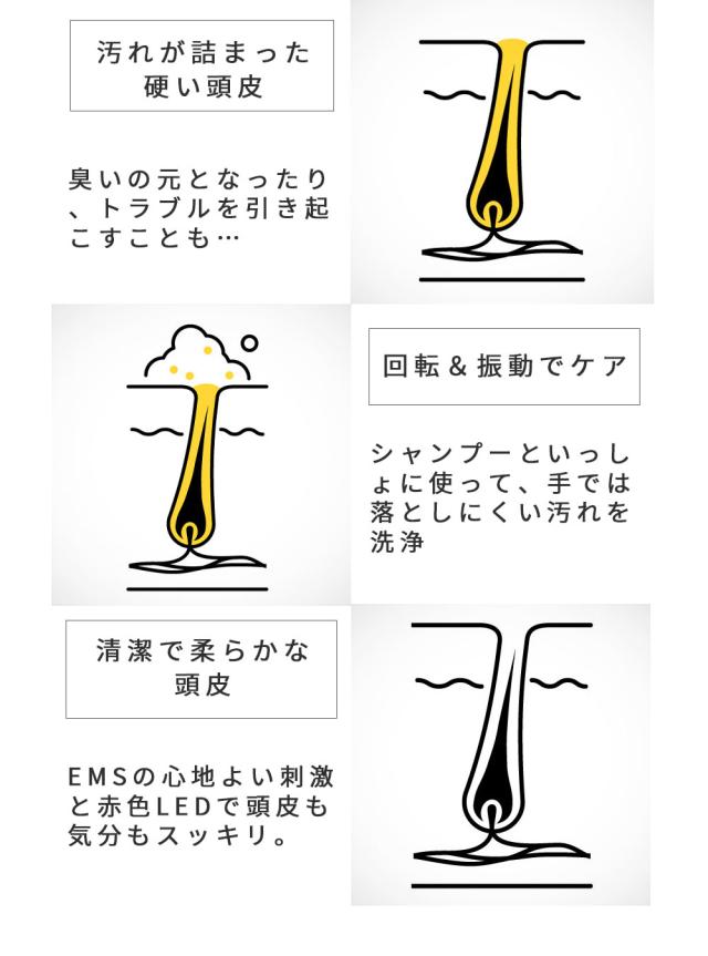 高評価★4.7【 EMS × LED × 振動 ヘッドスパ 】 フェイス用ヘッド付 防水 電動 頭皮ブラシ フェイスケア EMS強弱 スカルプケア ボディケア 頭皮ケア 【ADORIC BEAUTY 公式】_7