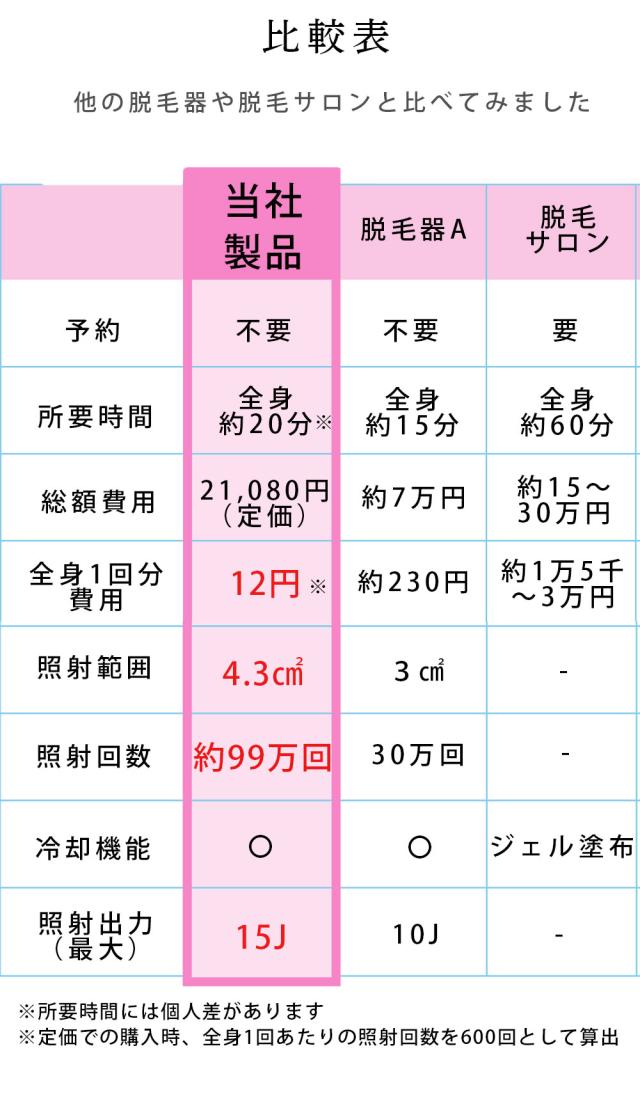 照射回数99万回 冷却 脱毛器 光脱毛器 IPL 脱毛器 家庭用脱毛器 冷感 光エステ ギフト プレゼント フラッシュ 脱毛 光美容器 アンダーヘア 全身 顔 自動照射 【ADORIC BEAUTY 公式】_4