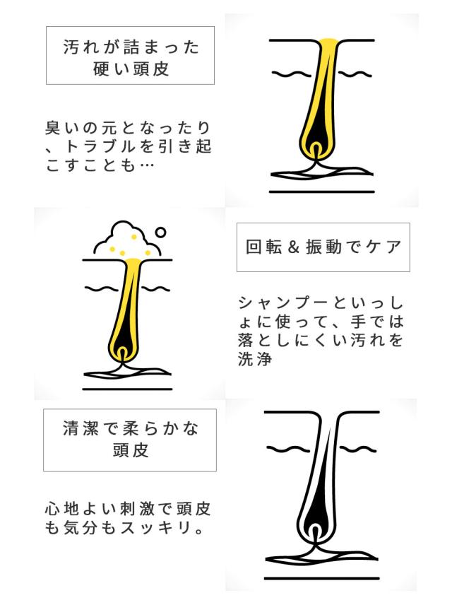 楽天1位 高評価★4.55 強弱2段階×振動8,000回/分で実感! 髪に絡まない ヘッドスパ 電動 家電 頭皮 スカルプケア 美容 フェイス 顔 首 肩 ボディ 電動ブラシ 防水 クリスマス  【 ADORIC BEAUTY 公式 】