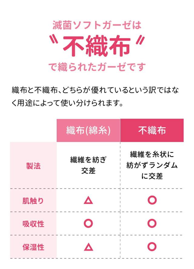 アメジスト 滅菌ソフトガーゼ不織布タイプM 30枚入 5個セット ｜ ガーゼ 医療用 滅菌ガーゼ 不織布ガーゼ 個包装 すり傷 きり傷 やけど 火傷 カテーテル 気管切開用 折りあがりサイズ7.5 × 7.5cm 12プライ 大衛 まとめ買い 大容量 16138X5