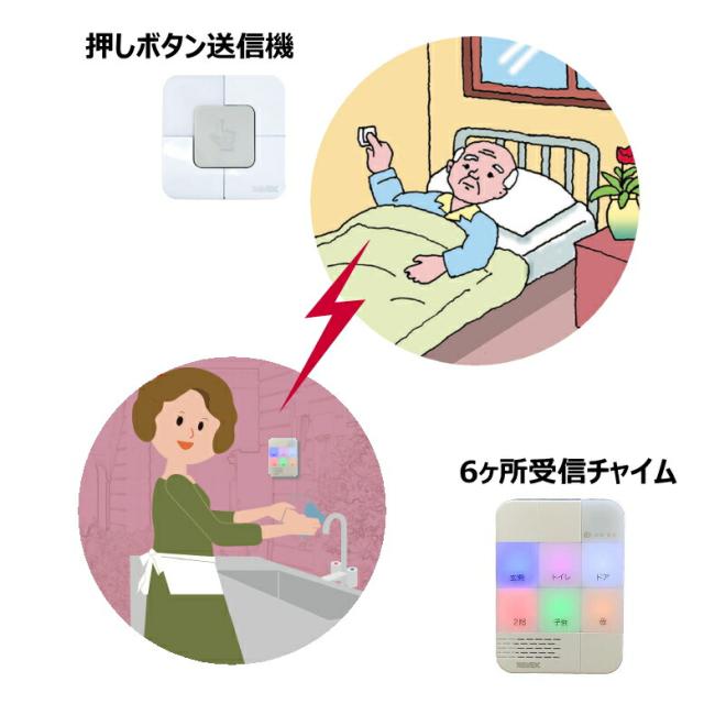 【GWポイント2倍！5/6 23:59まで！】【呼び出しチャイム】おうちでコール２ ワイヤレス防雨型 押しボタン6ヶ所呼出しチャイムセット 送信機２台＋受信機１台 XP1710B-25 電池別売り （リーベックス）_6