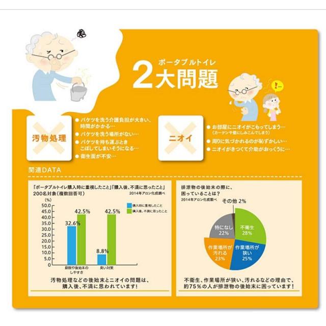 【全品ポイント5倍！6/12 9:59まで！】家具調トイレ セレクトR 自動ラップ ノーマル  暖房便座 (暖房便座 天然木 ) ポータブルトイレ 介護用品 アロン化成 安寿 在宅介護 施設 福祉_2