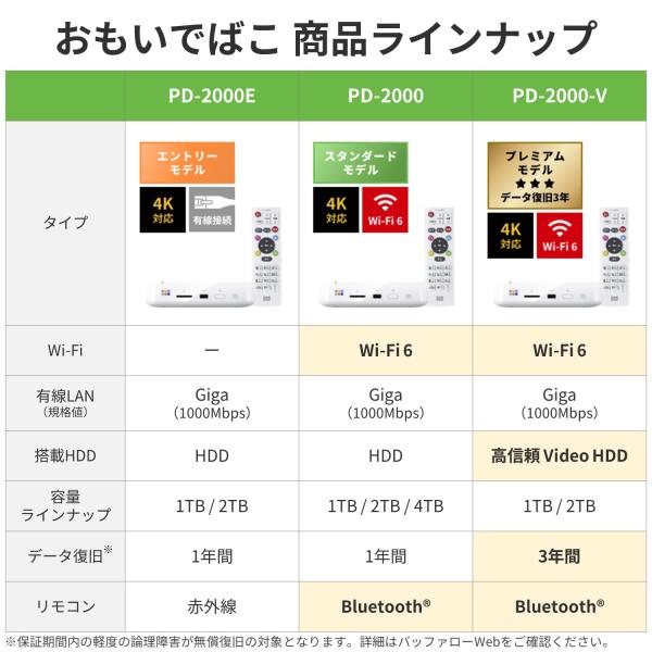 バッファロー BUFFALO おもいでばこ スマホ タブレット パソコン カメラ 4K 動画 写真 保存 アルバム 有線LAN限定 エントリーモデル 2TB PD-2000E-L_10