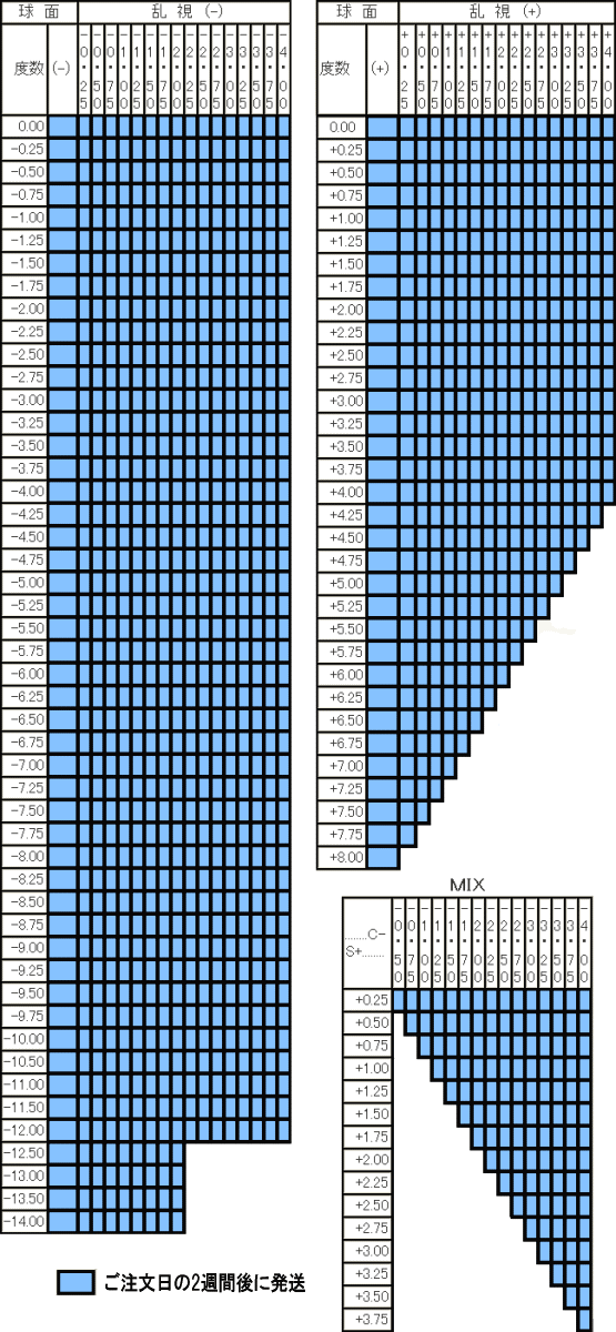 ◇【オプション】眼精疲労予防レンズbui 《ビュイ》 度付き 167非球面 《