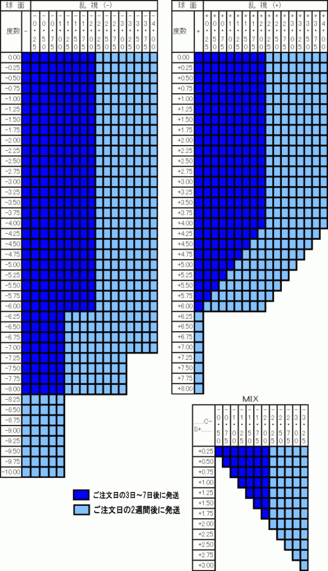 ◇【オプション】眼精疲労予防レンズbui 《ビュイ》 度付き 160非球面 《