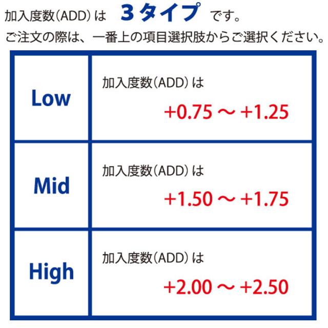 ◇処方箋提出《送料無料》ワンデーアキュビューオアシスMAXマルチフォーカル 30枚入 10箱 遠近両用