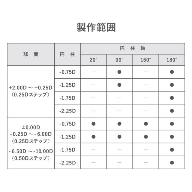 ◇《送料無料》ワンデーピュアうるおいプラス乱視用 32枚入 12箱 1day 乱視