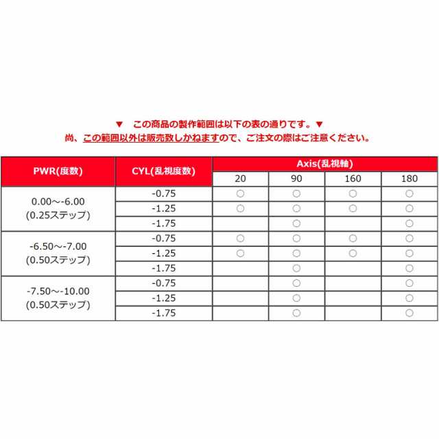 ◇処方箋提出《送料無料》ワンデーアクエアトーリック 4箱セット 1日