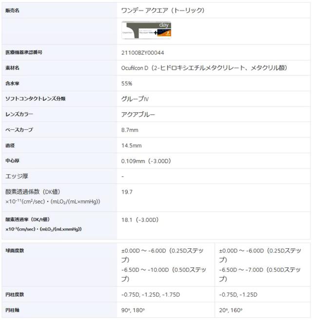 ◇処方箋提出《送料無料》ワンデーアクエアトーリック 4箱セット 1日使い捨て コンタクトレンズ 1day ワンデー コンタクト 乱視用 aquair Toric クリアレンズ クーパービジョン 高含水率 うるおい成分
