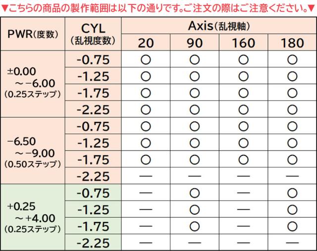 ◇《送料無料》ワンデーアキュビューオアシス乱視用 4箱 1day クリアコンタクト J&J トーリック シリコーンハイドロゲル ACUVUE