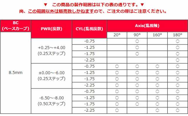 ◇処方箋提出《送料無料》プレシジョンワン 乱視用 30枚入 6箱 送料