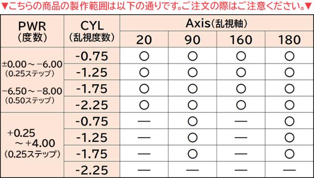 ◇処方箋提出《送料無料》デイリーズトータルワン乱視用 30枚入 4箱